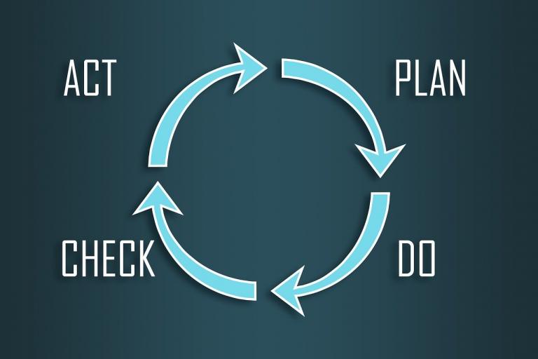 Process - Arrow Workflow